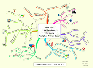 Making Workplace Wellness Social mind map